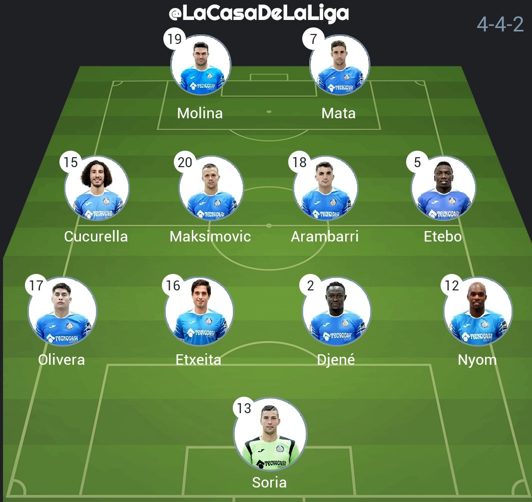 Once del #Barcelona: Ter Stegen, Sergi Roberto, Piqué, Umtiti, Jordi Alba, Busquets, Arthur, De Jong, Messi, Ansu Fati y Griezmann.

Once del #Getafe: David Soria, Nyom, Djene, Etxeita, Olivera, Maksimovic, Arambarri, Etebo, Cucurella, Mata y Molina.

#BarcaGetafe #LaCasaDeLaLiga