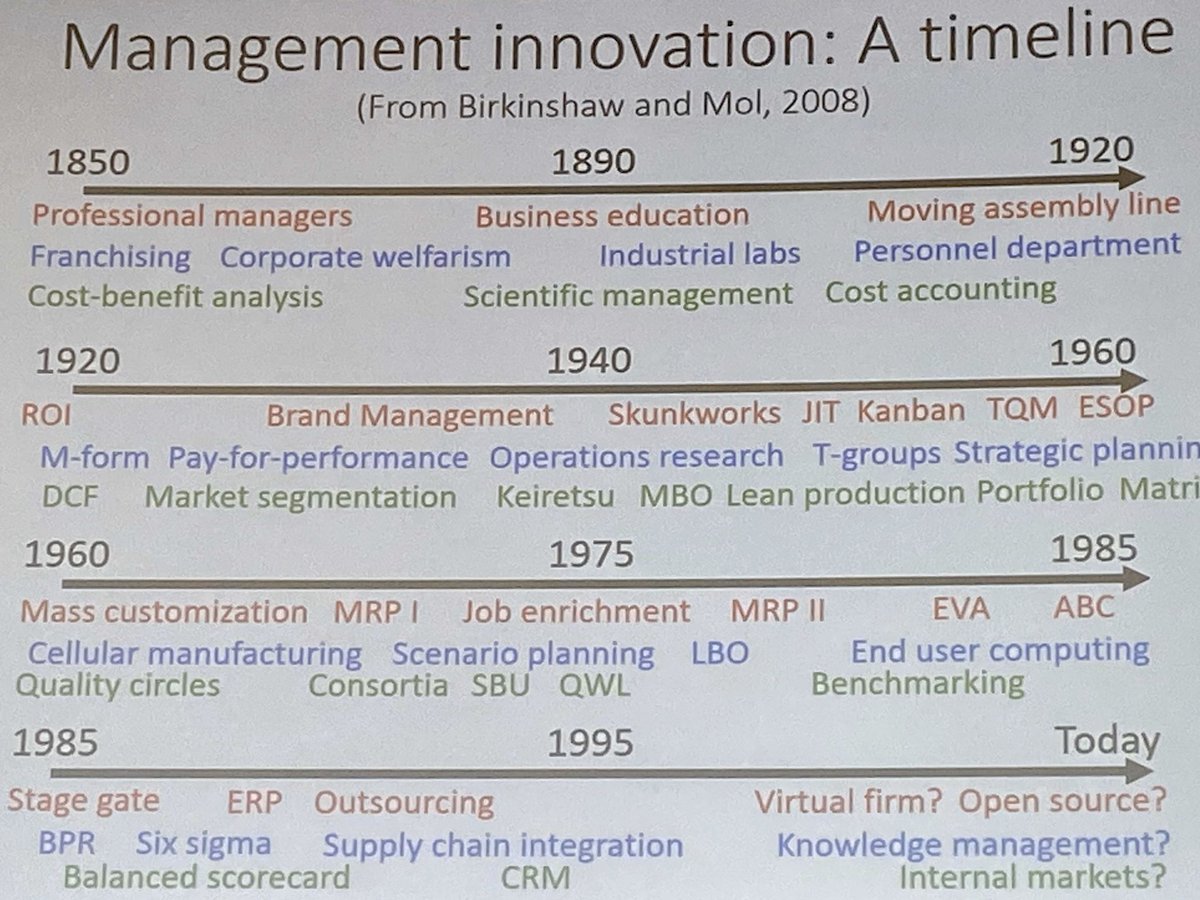 What is Management Innovation? #EFMDdeans 🎯