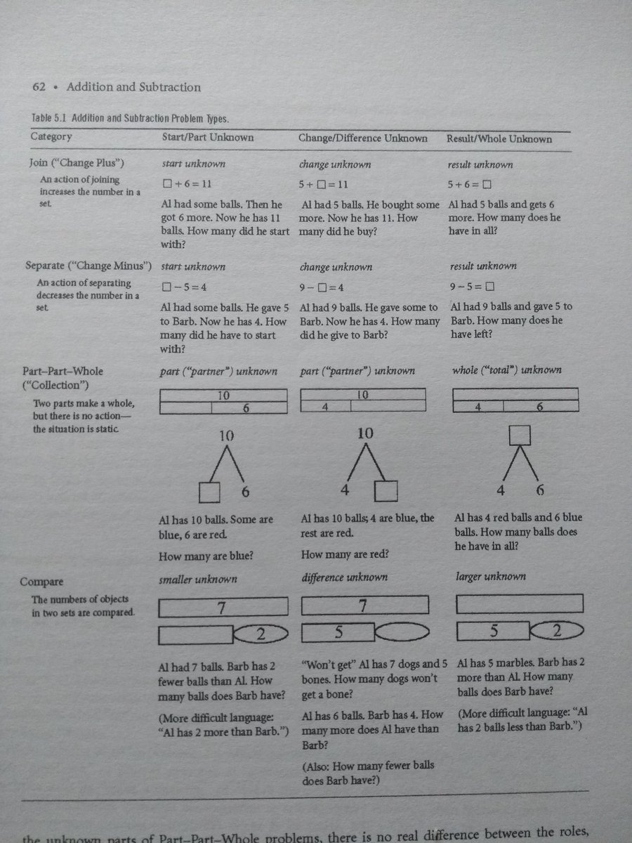 Christopher Such On Twitter Learning And Teaching Early Math By Clements And Sarama There Is Also An Accompanying Volume Which Details The Research Underpinning It More Importantly It Led To The Learning