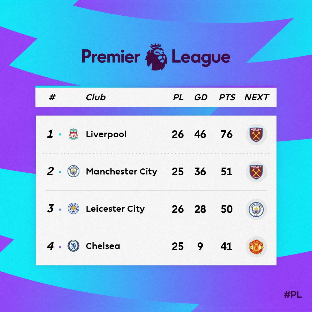 @premierleague's photo on liverpool