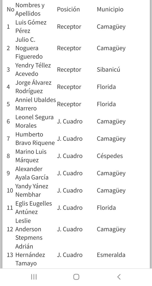 renier_glez's tweet photo. Aquí les dejo la preselección de los #TorosCMG. Gracias a los colegas de https://t.co/caBrXnMWnQ. https://t.co/21LRw3Y1Xe