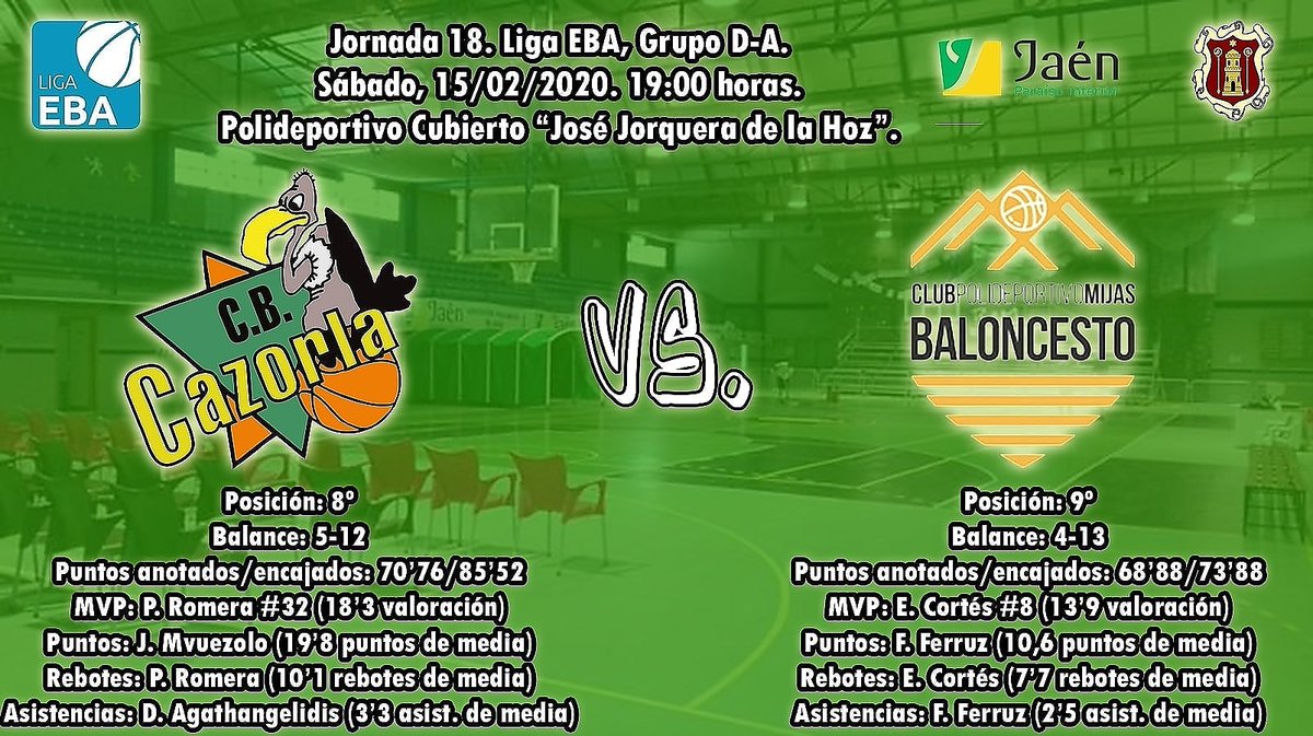 Jaén Paraíso Interior CB Cazorla (@cbcazorla) on Twitter photo 📣 Final del partido:
78-70
🏆 Liga EBA. Jornada 18
📆 Sábado 15/02/2020
🕖 19:00 horas
🆚 CP Mijas Quabit
🏟 Polideportivo "José Jorquera"
🌍 Cazorla
#SomosEquipo
<a href="/jaenturismo/">Jaén ParaísoInterior</a> <a href="/CompeticionFEB/">CompeticionesFEB</a> <a href="/FABJaen/">FAB Jaén</a> <a href="/eldeportedejaen/">El Deporte de Jaén</a> <a href="/notodoesACB/">notodoesACB</a> <a href="/lacontradejaen/">Lacontradejaén</a> 📣 Final del partido:
78-70
🏆 Liga EBA. Jornada 18
📆 Sábado 15/02/2020
🕖 19:00 horas
🆚 CP Mijas Quabit
🏟 Polideportivo "José Jorquera"
🌍 Cazorla
#SomosEquipo
<a href="/jaenturismo/">Jaén ParaísoInterior</a> <a href="/CompeticionFEB/">CompeticionesFEB</a> <a href="/FABJaen/">FAB Jaén</a> <a href="/eldeportedejaen/">El Deporte de Jaén</a> <a href="/notodoesACB/">notodoesACB</a> <a href="/lacontradejaen/">Lacontradejaén</a>