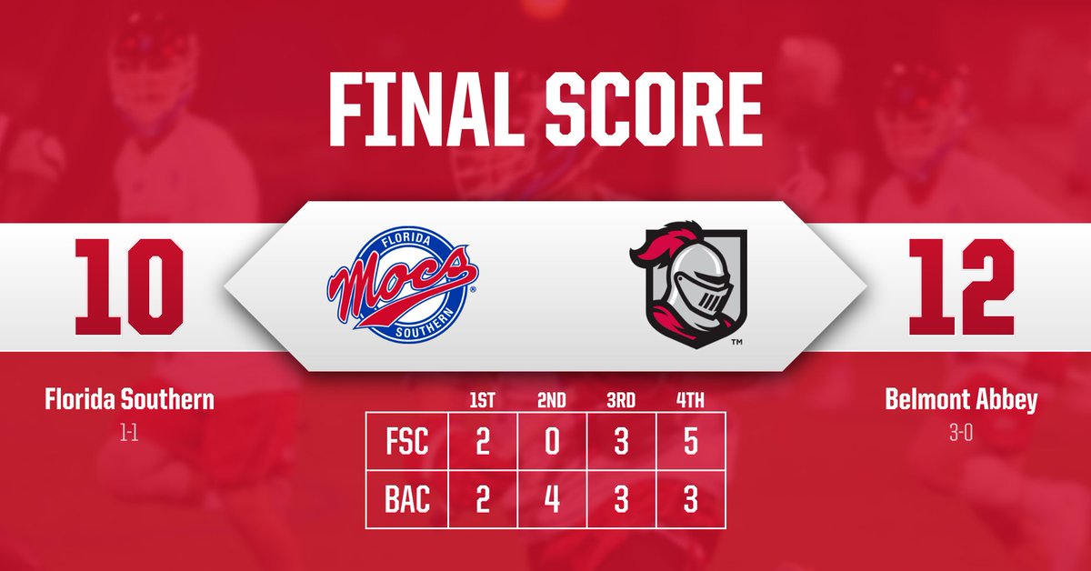 FSC_Mocs's tweet photo. #FSCMLAX: @FSC_MLAX drops a non-conference match to Belmont Abbey on Saturday afternoon. Recap to follow at https://t.co/leFEntVG9T #LetsGoMocs #FTH https://t.co/Apiq2iB9zS
