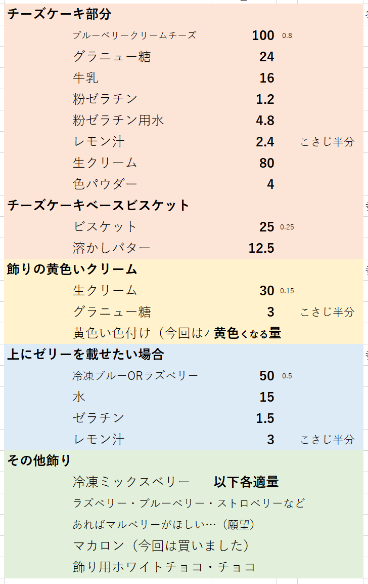 今回のマエリベリーケーキ(試作)の作り方です。
きっとこんなやり取りがあった場合の蓮メリのバレンタインだと思います。 https://t.co/JBaihmOWbe