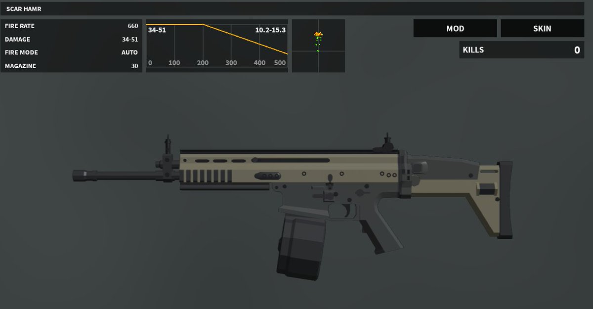 Team Rudimentality On Twitter Sorry For The Delay Here S Our Newest Gun The Scar Hamr Updates Scar H Remodeled And Recoil Was Adjusted G11 Recoil And Firerate Reduced Spas Damage - roblox make weapons with recoil