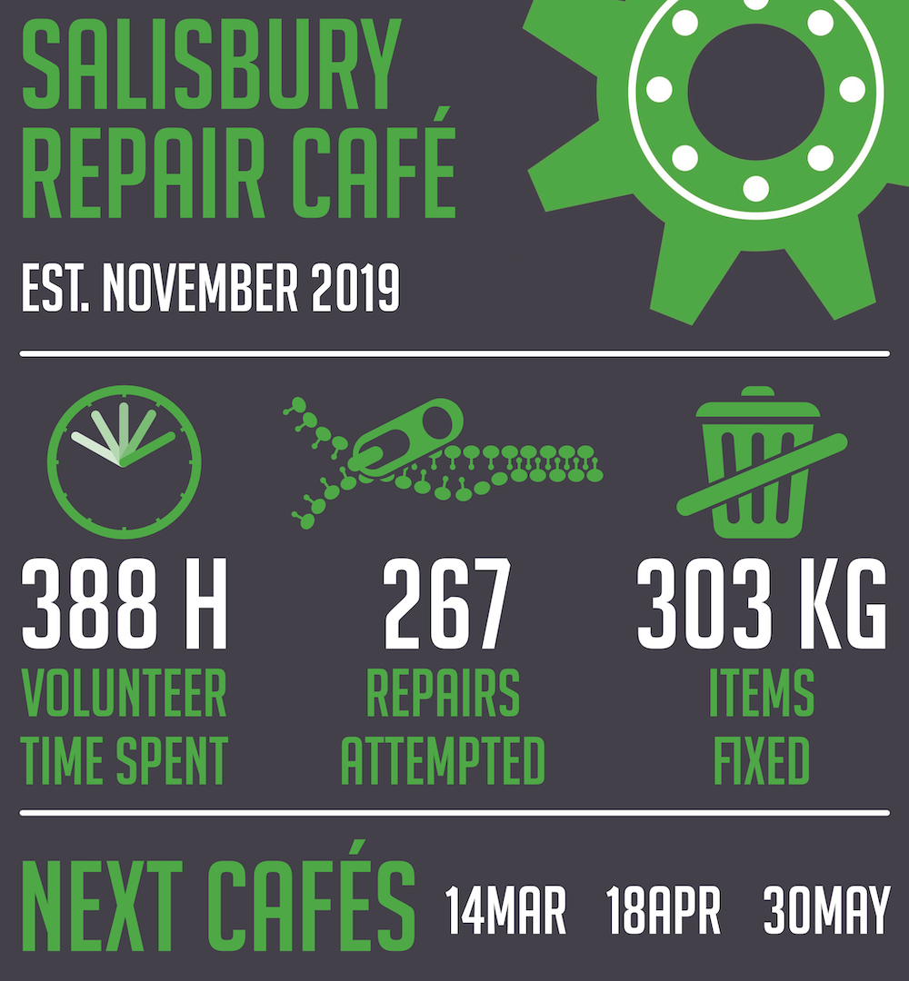 Salisbury Repair Café (@salisburyrepcaf) on Twitter photo 
