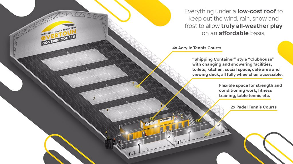 Wouldn’t it be great if we had some covered courts?!😜 #RLTCProject100