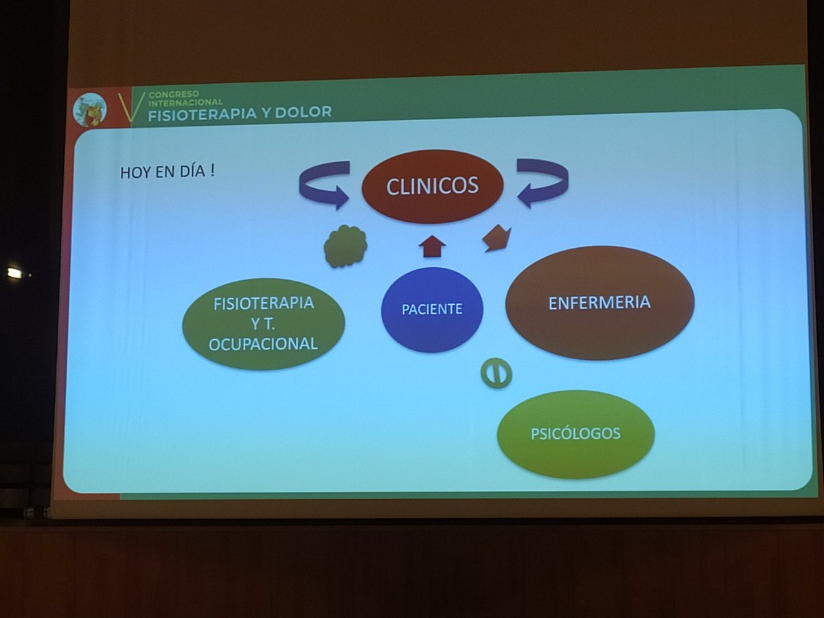 Actualmente los pacientes con dolor van rebotando de un clínico a otro y falta formación por parte los mismos 
@Sefid_edupain @fisioaragon #VCongresoFisioterapiayDolor
