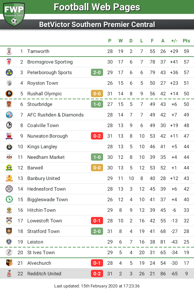 FWP Redditch United tweet media