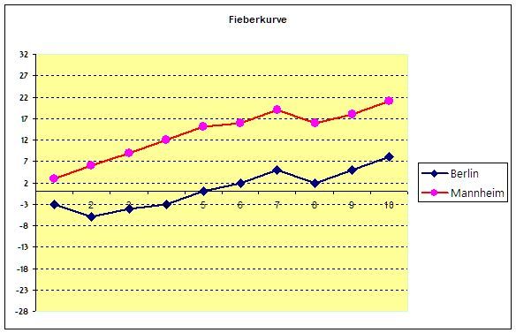 olaf_edig's tweet photo. Vom Frühstückshockey und verunglücktem Pazifismus https://t.co/RpFPLpBQIl https://t.co/40686tvbMj