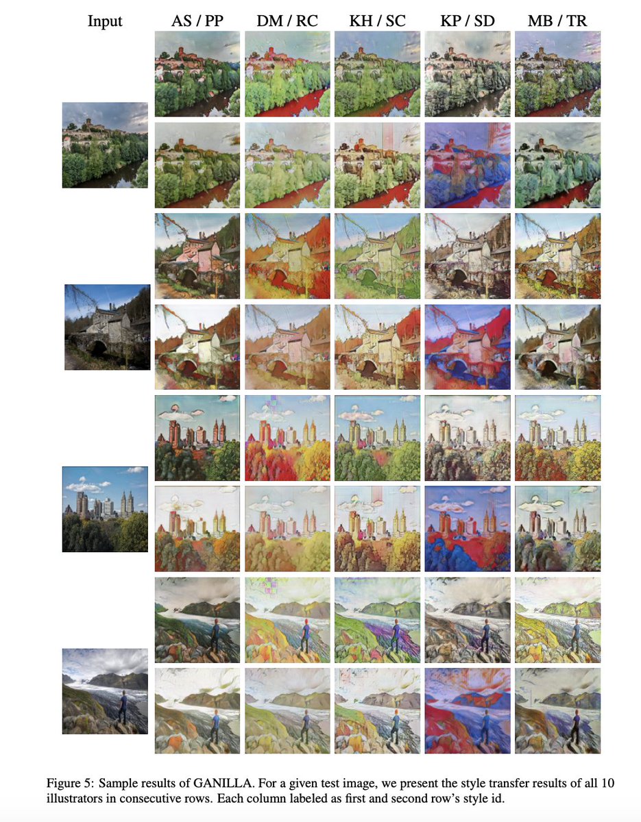 DynamicWebPaige's tweet image. "In this paper, we explore illustrations in children’s books as a new domain in unpaired image-to-image translation."

arxiv.org/pdf/2002.05638…

😄 Too cool!

Note to self: create pictures of nieces in the illustration style of Arthur, Chrysanthemum, and Where the Wild Things Are.