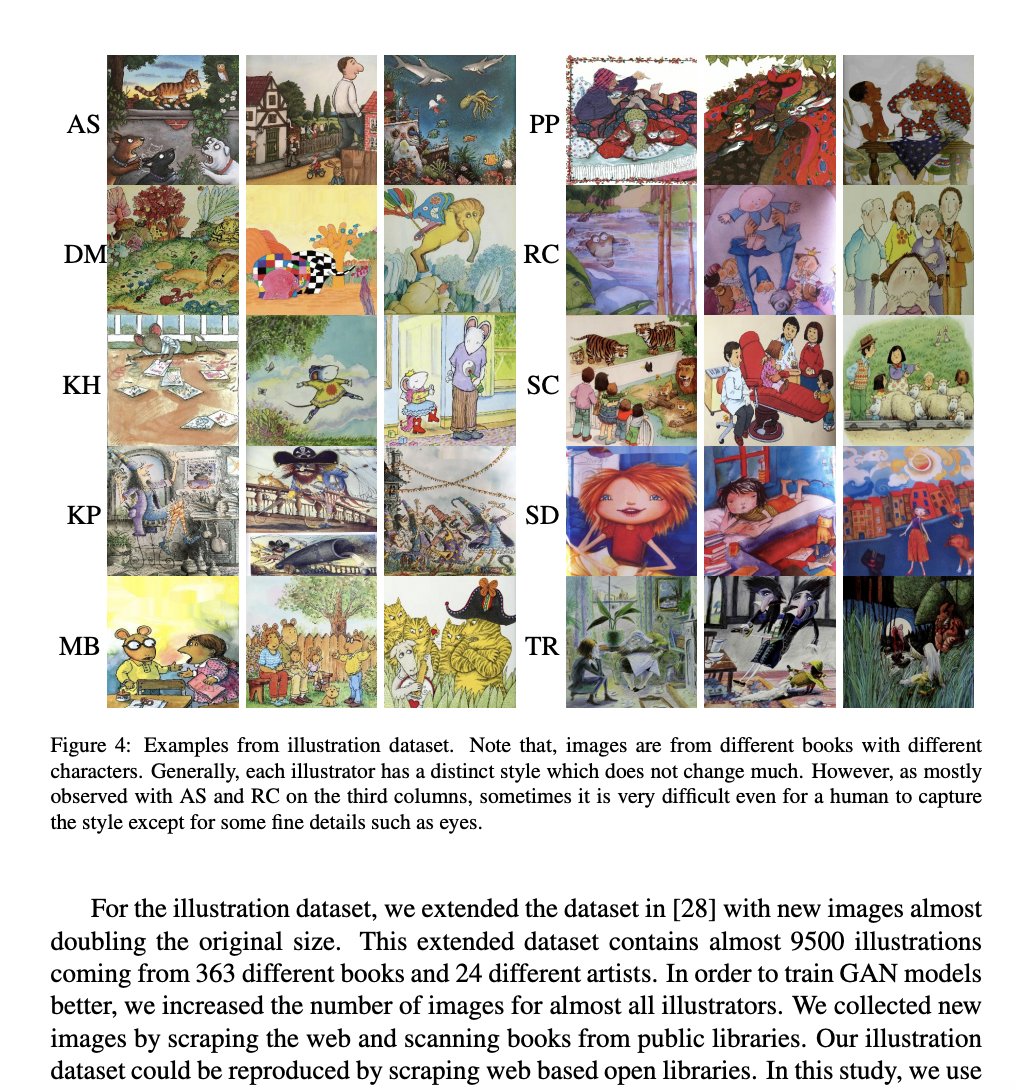 DynamicWebPaige's tweet image. "In this paper, we explore illustrations in children’s books as a new domain in unpaired image-to-image translation."

arxiv.org/pdf/2002.05638…

😄 Too cool!

Note to self: create pictures of nieces in the illustration style of Arthur, Chrysanthemum, and Where the Wild Things Are.