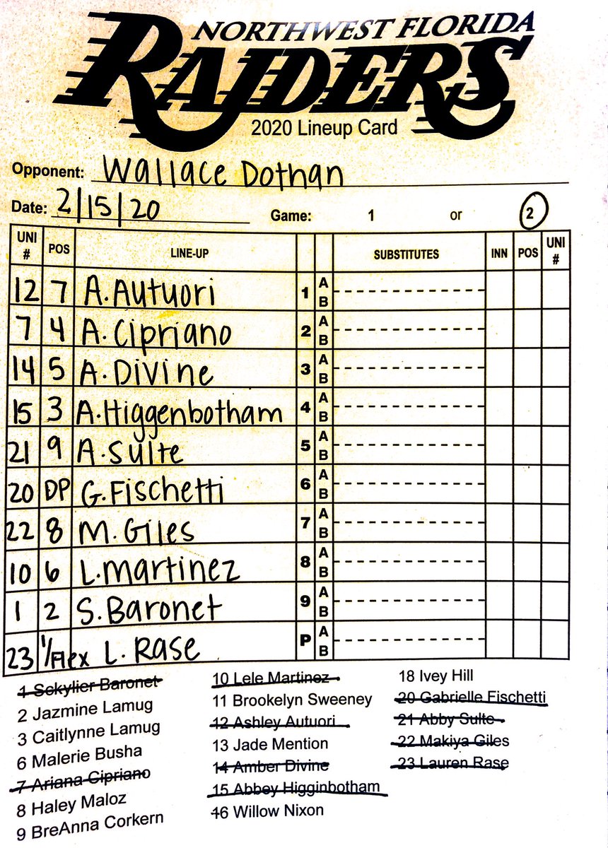 Starting Lineup for Game 2: