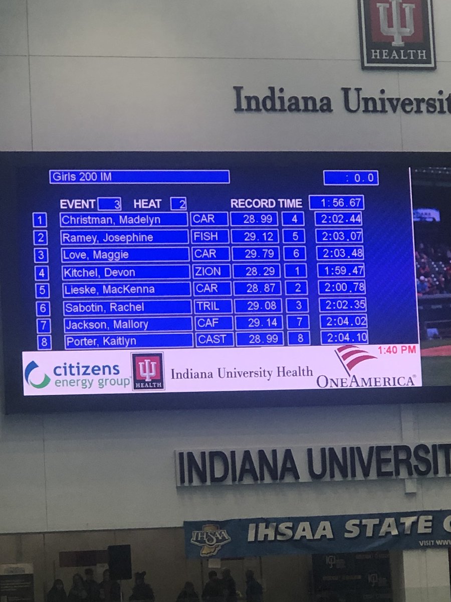 Devon Kitchel takes first place in state! 200 IM - way to go!!!!!@ZCSeagles <a href="/ZSCEagles/">Zionsville Swim Club</a> <a href="/IHSAA1/">IHSAA</a> <a href="/IHSAAtv/">Champions Network</a>