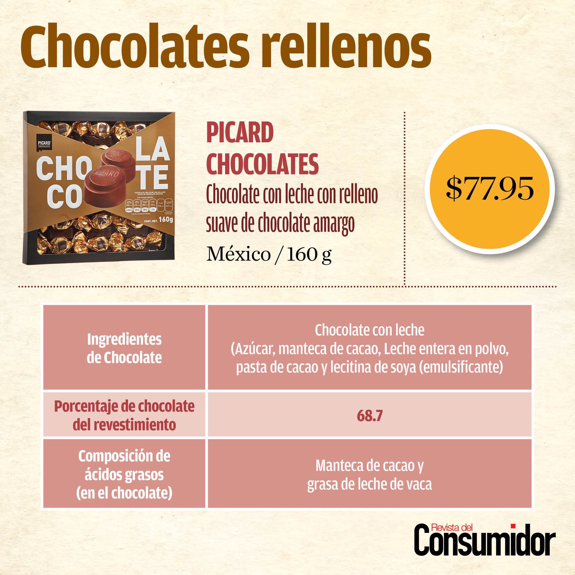 Profeco on Twitter "¿Quieres regalar chocolates pero no sabes cuál