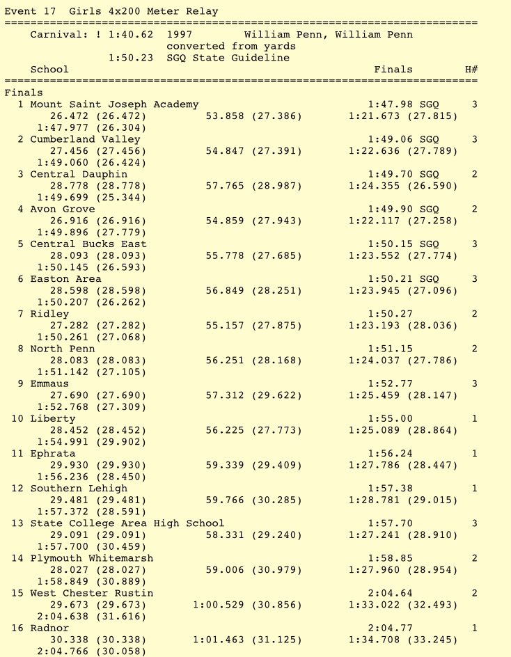 MileSplit Pennsylvania tweet media