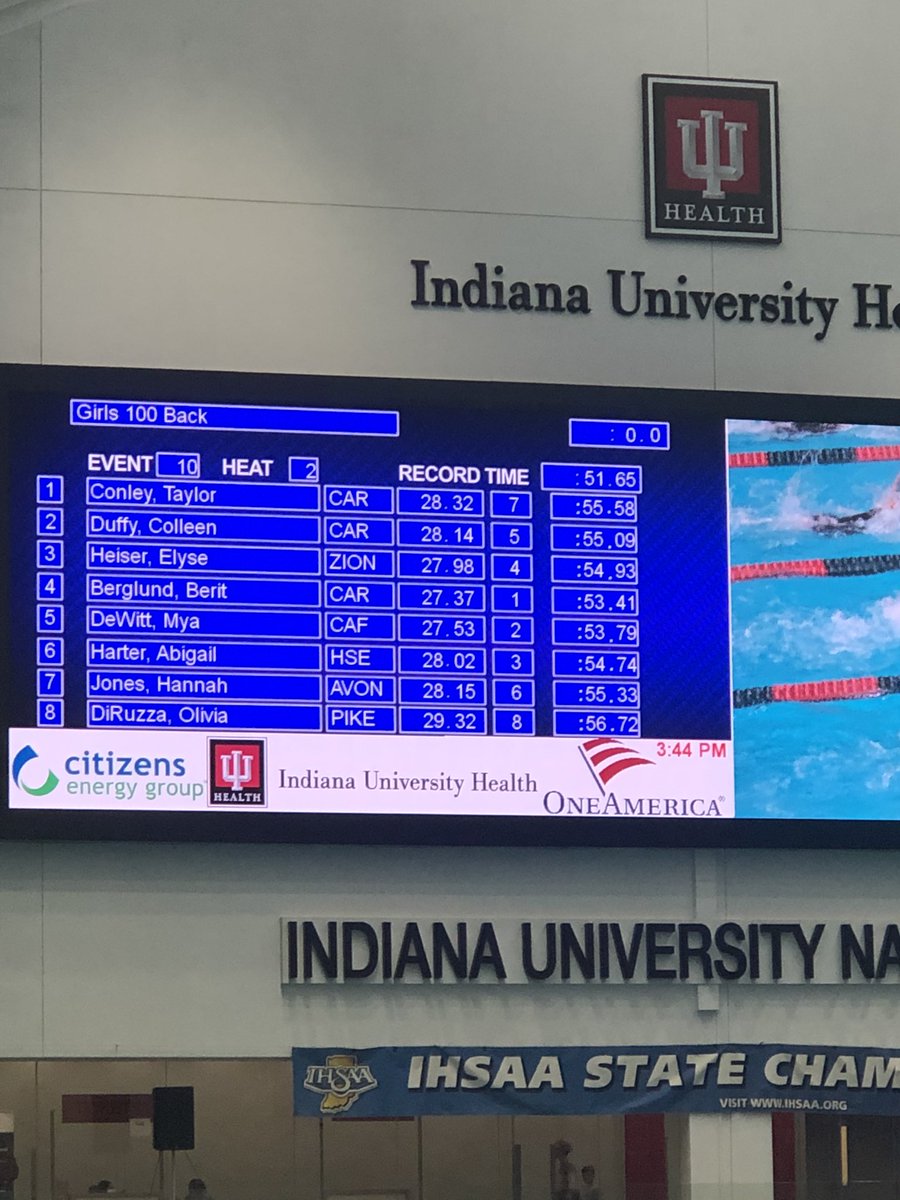 Elyse Heiser takes 4th in 100 Back!! Great work!! Go lady Eagles!!!@ZCSeagles <a href="/IHSAA1/">IHSAA</a> <a href="/ZSCEagles/">Zionsville Swim Club</a> <a href="/ZSCEagles/">Zionsville Swim Club</a>