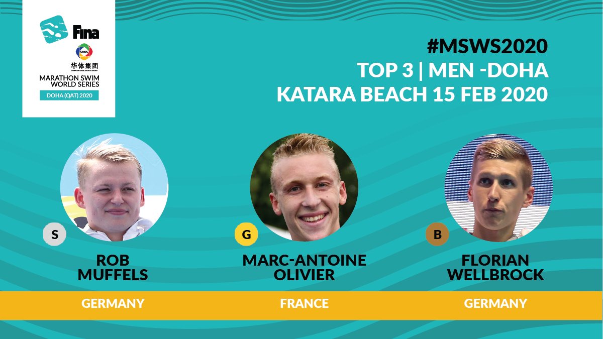 WorldAquatics's tweet photo. 🇩🇪 Leonie Beck surprises among women and 🇫🇷 Marc-Antoine Olivier outperforms with his commending win by a margin of 12.6sec in the 10km FINA/CNSG Marathon Swim World Series in Doha.
FULL RESULTS: https://t.co/6fs9MdqPbG
#MSWS2020 #openwater https://t.co/DhcpBusKER