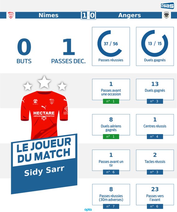 Saison 2019-2020 - 25 ème journée de Ligue 1 Conforama : NO -SCO ANGERS   EQ2P_6IUEAEQ3jF?format=jpg&name=small