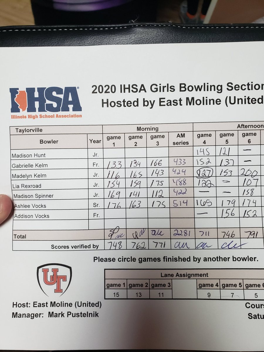 TvillePride's tweet photo. RT @gacaniff20: And with that our bowling season has come to an end. Good news is that means winter sports season is over and spring season starts! That means warmer weather is around the corner! #tvillepride https://t.co/8WTtO5Ylzt