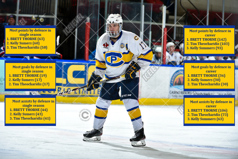 Carleton Place Canadians tweet media