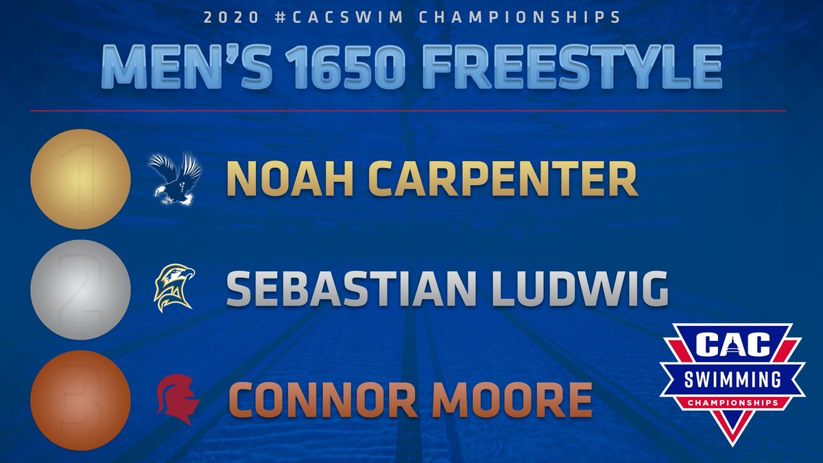 C2CAthConf's tweet photo. π
| M 1650 Free Results
π https://t.co/JFIxtIlvKl
#CACSwim | #D3Swim https://t.co/9NCr0WvHo7