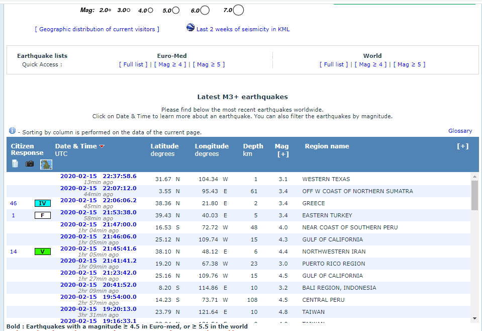 Quakeredalert tweet media