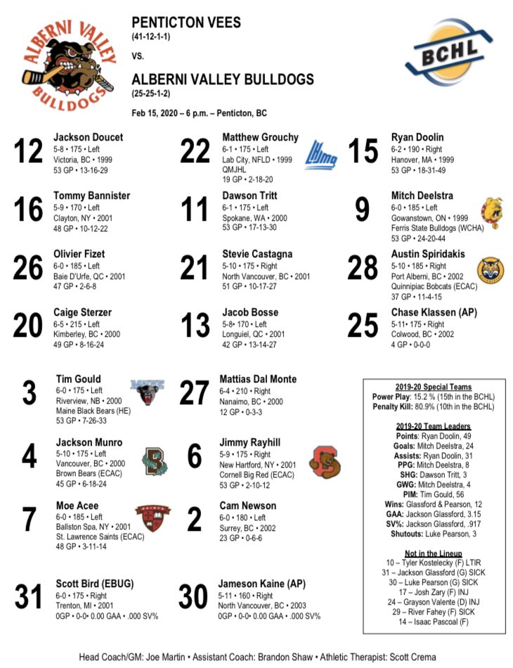 AVBulldogs's tweet photo. Tonight’s lineup against Penticton. 

Scott Bird (@Scottbird72) from the @KIJHLPosse will get the start in goal. Chase Klassen (@ChaseKlassen1) from the @WestshoreWolves will AP tonight. https://t.co/YrDgw2GFeC