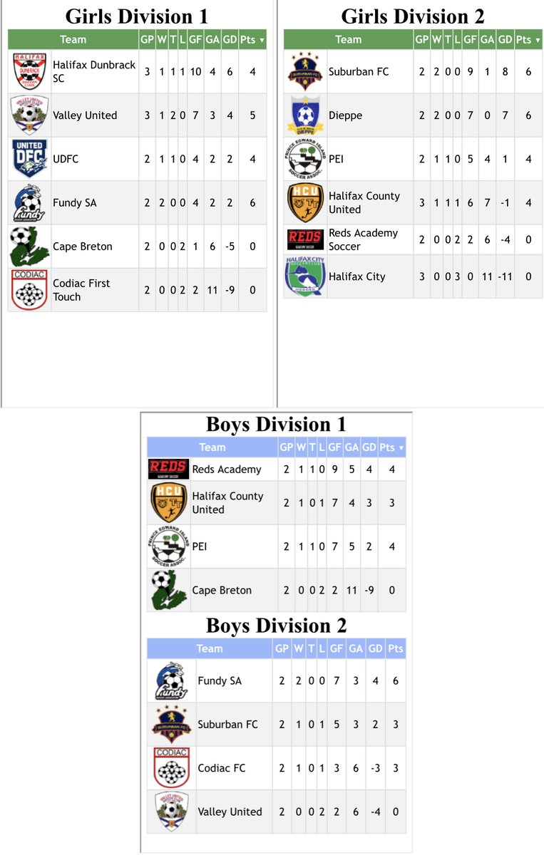 Latest table is here kellogg76.github.io/Kiosk_Page.html a final table for day 2 will be posted around 10pm.