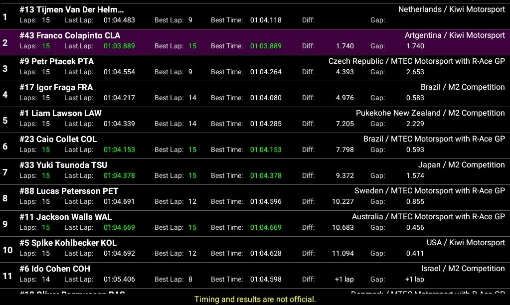 Corazondef1's tweet image. #CastrolToyotaRacing #Manfeild 
Final en el circuito Chris Amon 
PODIO ARGENTINO
En una brillante carrera largando sexto y con maniobras exquisitas de sobrepasó @FranColapinto 🇦🇷 fue 2do 
1 - 2 para @kiwi_motorsport ganó Van Der Helm 

Ahora va por el Gran Premio 
Domingo 1.00hs