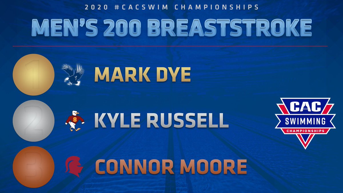C2CAthConf's tweet photo. π
| M 200 Breast Results
π https://t.co/JFIxtIlvKl
#CACSwim | #D3Swim https://t.co/6gGoVB0SoL