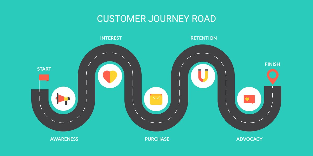 EthosUAE's tweet image. Customer Journey Mapping Can Reveal How Your Brand Promise Aligns With The Actual Customer Experience You’re Providing. mapovate.com #Mapovate @Mapovate_Tweets