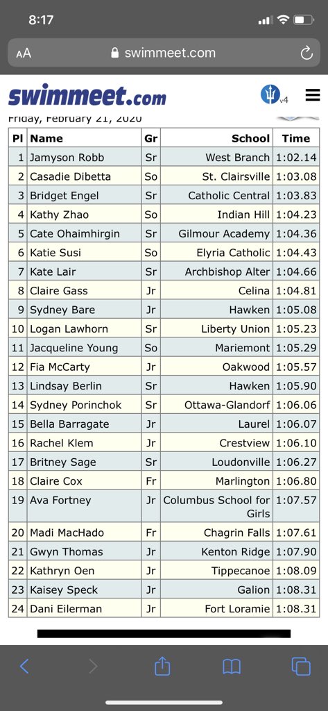 TippSwimming's tweet photo. It’s official!!! @kat13oen qualified in 100 Breast and 200 Medley of jacquemin, king, Leonard and Oen #getustothepooldeck #marchtocanton @TippRedDevils @TippHS @TippCitySchools https://t.co/PF0Xt12MOK