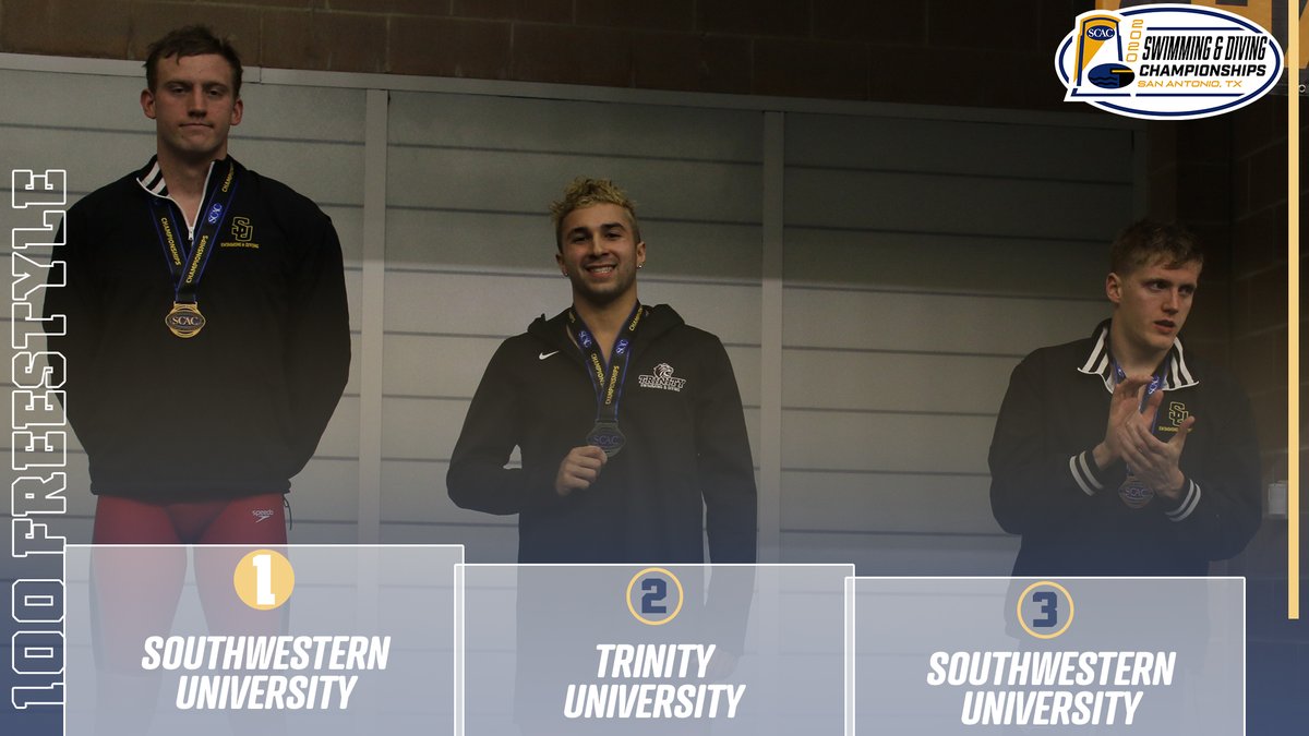 SCAC_Sports's tweet image. .@SUPirates  Keith Gill wins the 100 Freestyle, claiming his fourth individual title of his career!

#SCACChamps | #SCACSwim