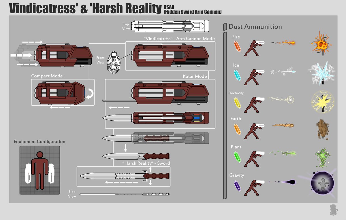 Cuppajo Commission For Neopoliitan Tumblr Vindicatress Harsh Reality Original Weapon Rwby Rwbyoc Oc Weapon Conceptart Volume7 Rwbyv7 Buy Me A Ko Fi T Co Ohbogsnhxk T Co Kbtkdeobfm Cuppajo Commission For Neopoliitan Tumblr Vindicatress Harsh Reality Original Weapon Rwby Rwbyoc Oc Weapon Conceptart Volume7 Rwbyv7 Buy Me A Ko Fi T Co Ohbogsnhxk T Co Kbtkdeobfm