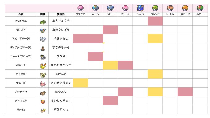 蟻塚アリス さん がハッシュタグ ポケモン をつけたツイート一覧 1 Whotwi グラフィカルtwitter分析