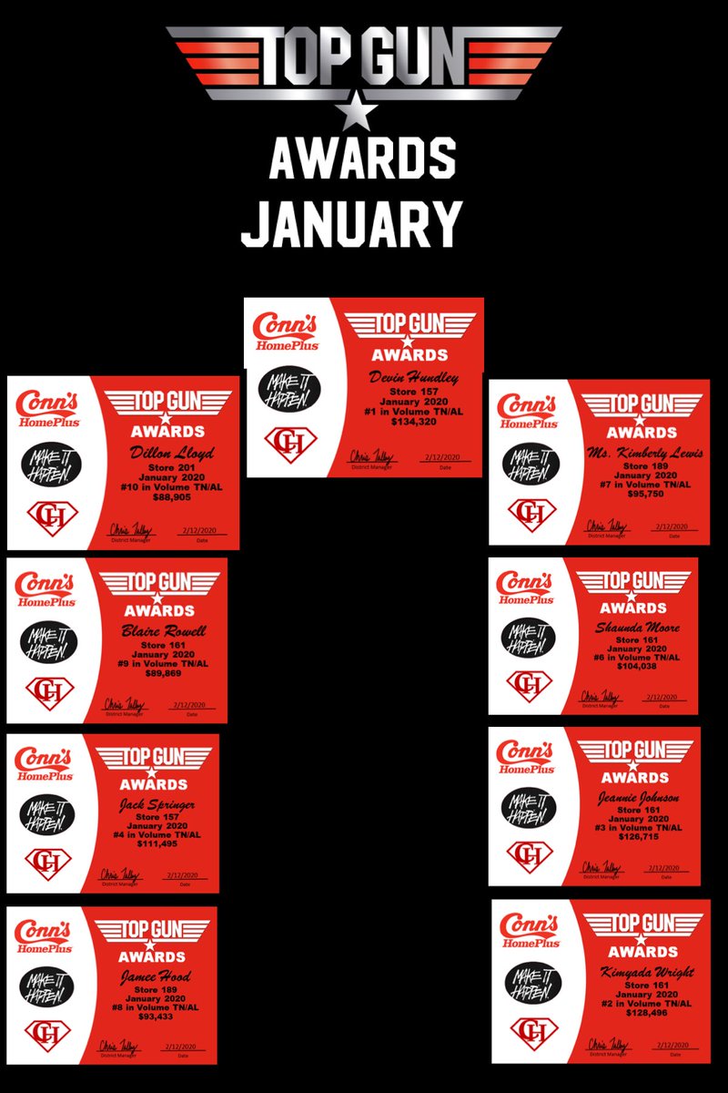 It was a great January for TN/AL at Conn’s! 
Big thank you and congrats to all the
 【T】【O】【P】 【G】【U】【N】【S】! 

#MakeItHappen 
#CultureShift

<a href="/ConnsHomePlus/">Conn's HomePlus</a> @Norm_L_Miller <a href="/RodneyLast/">Rodney Lastinger</a> <a href="/Pevo0119/">Patrick Evanoski</a>