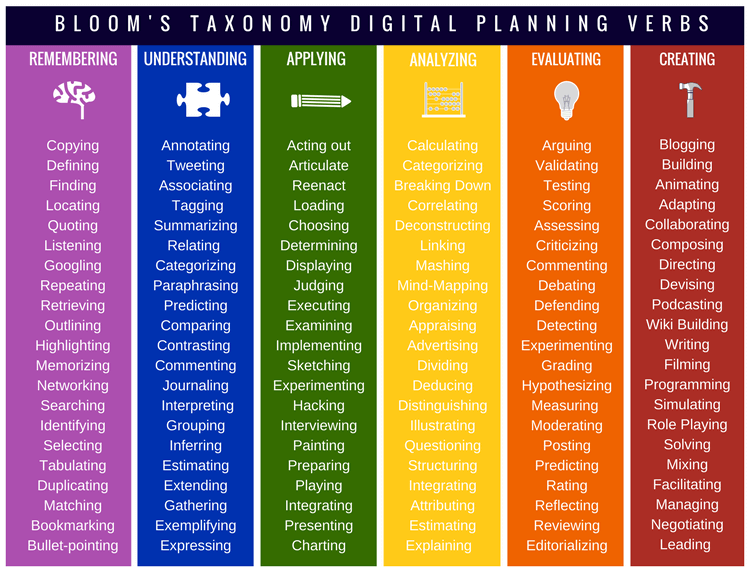 “Applying this model isn’t always an entirely seamless thing, if for not other reason than most ‘parts’ of learning (e.g., curriculum maps, pacing guides, lesson templates, tests, behavior charts, report card, etc.) aren’t ‘made for’ it.” bit.ly/2oghLhb