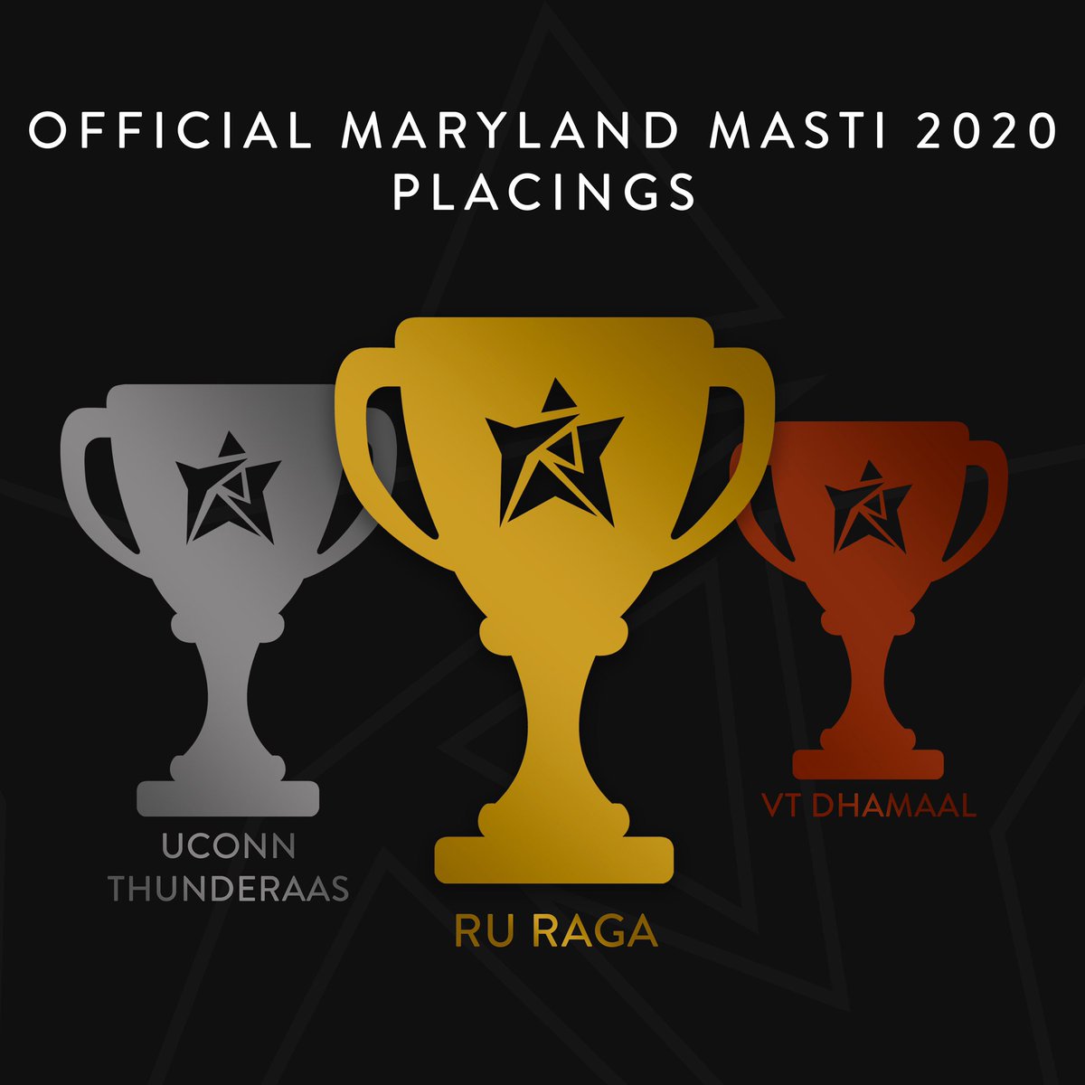 Shoutout to <a href="/MarylandMasti/">Maryland Masti</a> board for hosting a successful Raasquerade and a huge congratulations to the placings teams!

First Place: <a href="/RU_RAGA/">RUTGERS RAGA</a> 
Second Place: @UCThundeRaas 
Third Place: <a href="/VTDhamaal/">Virginia Tech Dhamaal</a>