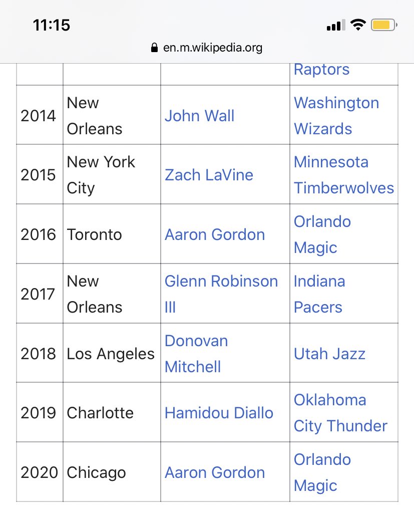 Aaron Gordon - Wikipedia