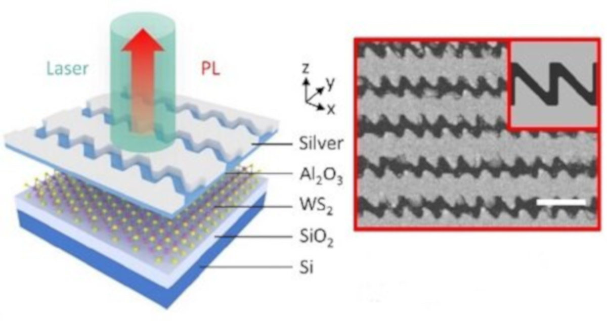 valley_tronics's tweet photo. Researchers from the University of Groningen managed to produce valley-coherent photoluminescence at room temperatures - by using a silver sawatooth nanoslit array in two-dimensional tungsten disulfide flakes:

https://t.co/ilWTu08Yfr https://t.co/yDrt7yiEUd