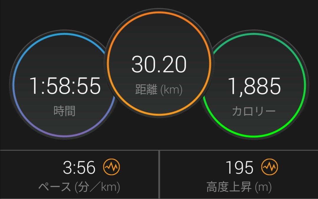 afurekochang's tweet photo. 青梅マラソン30km完走しました🏃

キロ平均3分56秒で2時間切り出来ました✨

自分でもびっくりするくらいスピードに乗れました🏃

気候が良くて走りやすかったのが、良かったです。 https://t.co/t9Fl6rri7y