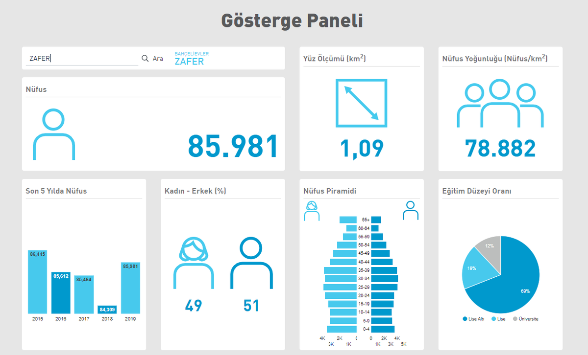 Merhaba 🌞

Bugün oyalanacak bir şeyler arıyorsanız gösterge panelimizi
incelemeye ne dersiniz? Gösterge panelinde İstanbul'un
genel istatistiklerini görebilir, yaşadığınız ilçeyi aratabilir,
dilerseniz mahallenizin detaylarını bile görebilirsiniz 👇

🌐 istatistik.istanbul/#dashboard