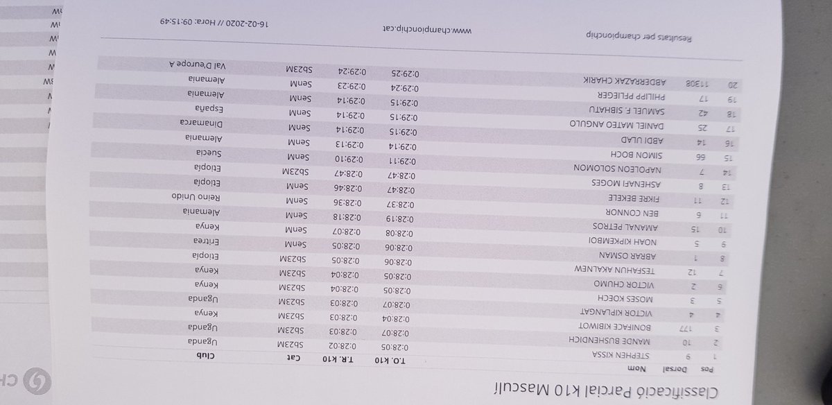 CoachLN's tweet image. 10K #barcelonahalfmarathon Nappe 29:11