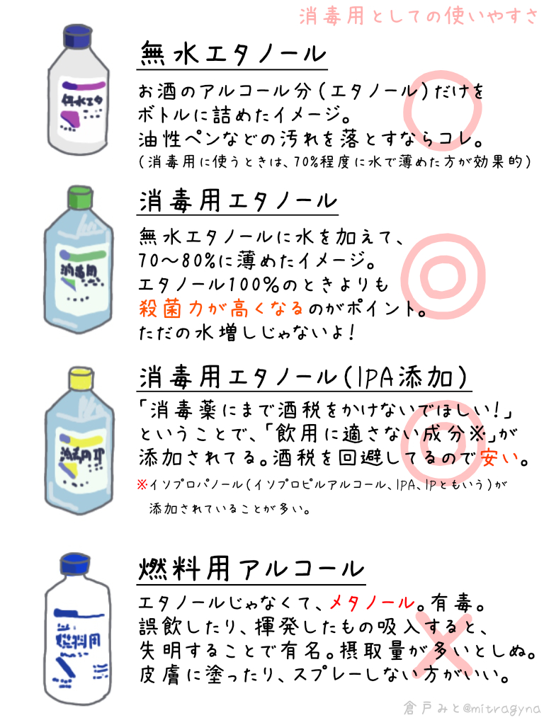 無水 アルコール 消毒