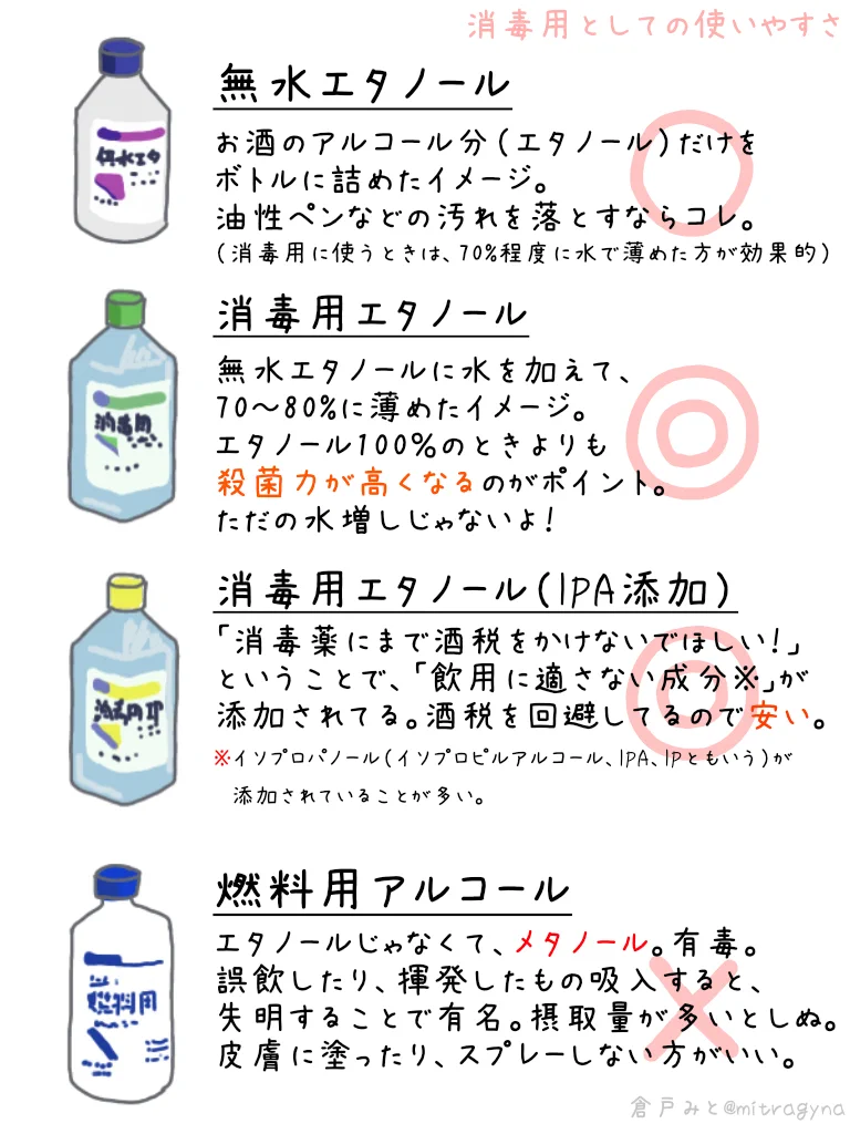 「消毒用アルコール、購入する方の助けになればとの思いで作ってくれた表がわかりやすくて参考になります。