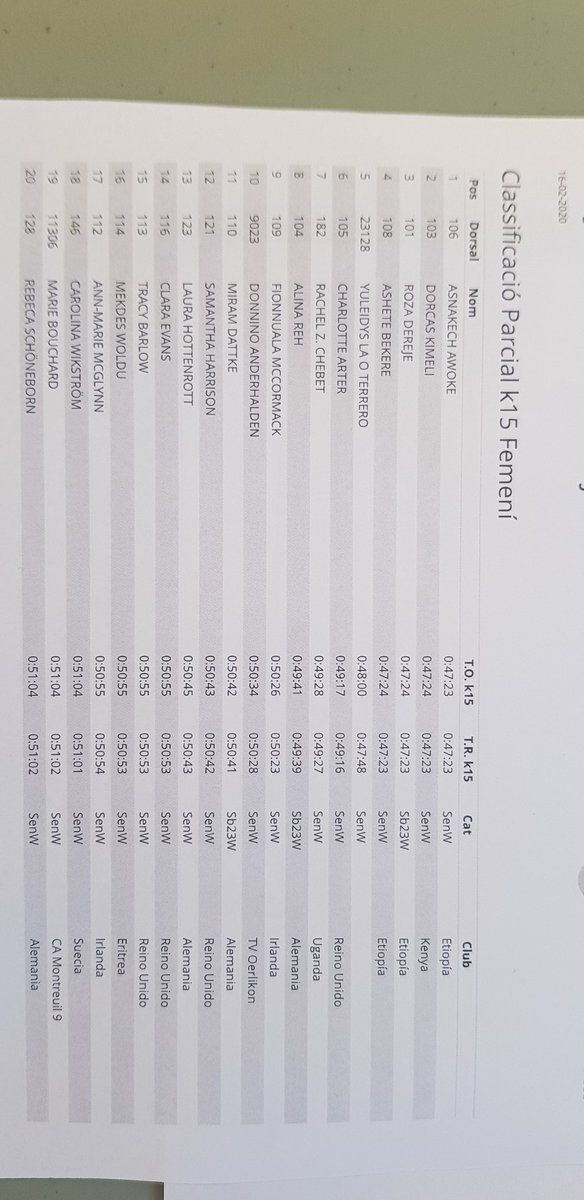 CoachLN's tweet image. 15K Women #barcelonahalfmarathon