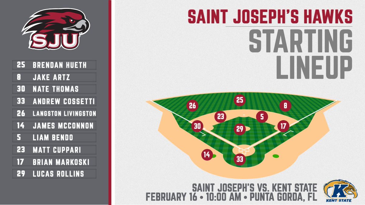 SJUHawks_Base's tweet photo. @FloBaseball @KentStBaseball Just about time to get started in the weekend finale...Lucas Rollins returns to the hill for SJU for the first time since 2017! #THWND https://t.co/MWQWQpm6Dn
