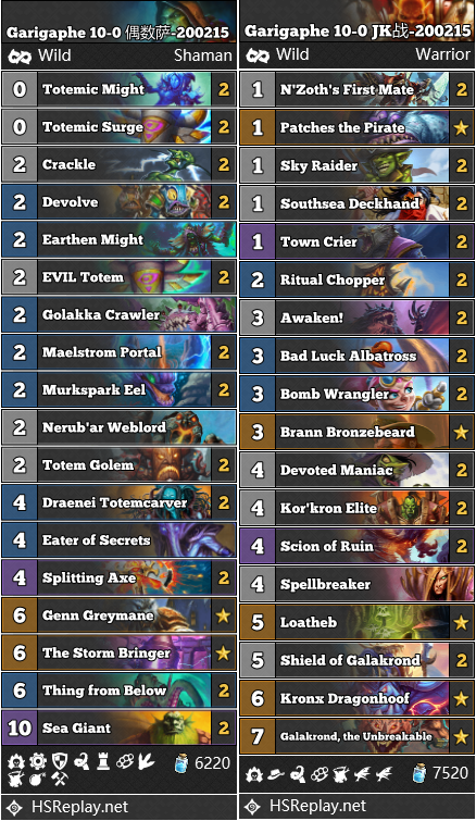 geyuan6_hs's tweet photo. 14/2-16/2 CN Golden Wild Online Rankings
#1 凤凰果实 10-0 20w2l
#2 Garigaph 10-0 20w3L
#1 cubelock: AAEBAf0GCqMBkwTOBsIPl9MCneIC2+kCoIAD/aQD8KwDCvcE+g2ODt7EAufLAvLQAovhAujnAoidA52pAwA=
#1 galawarrior: AAEBAQcGkAPGFYUXkbwC47QDxcADDBzUBfIFgrACnfAC2K0D2q0D3a0D/q4Dqq8D0q8Dq7YDAA== https://t.co/aMusoLuql3