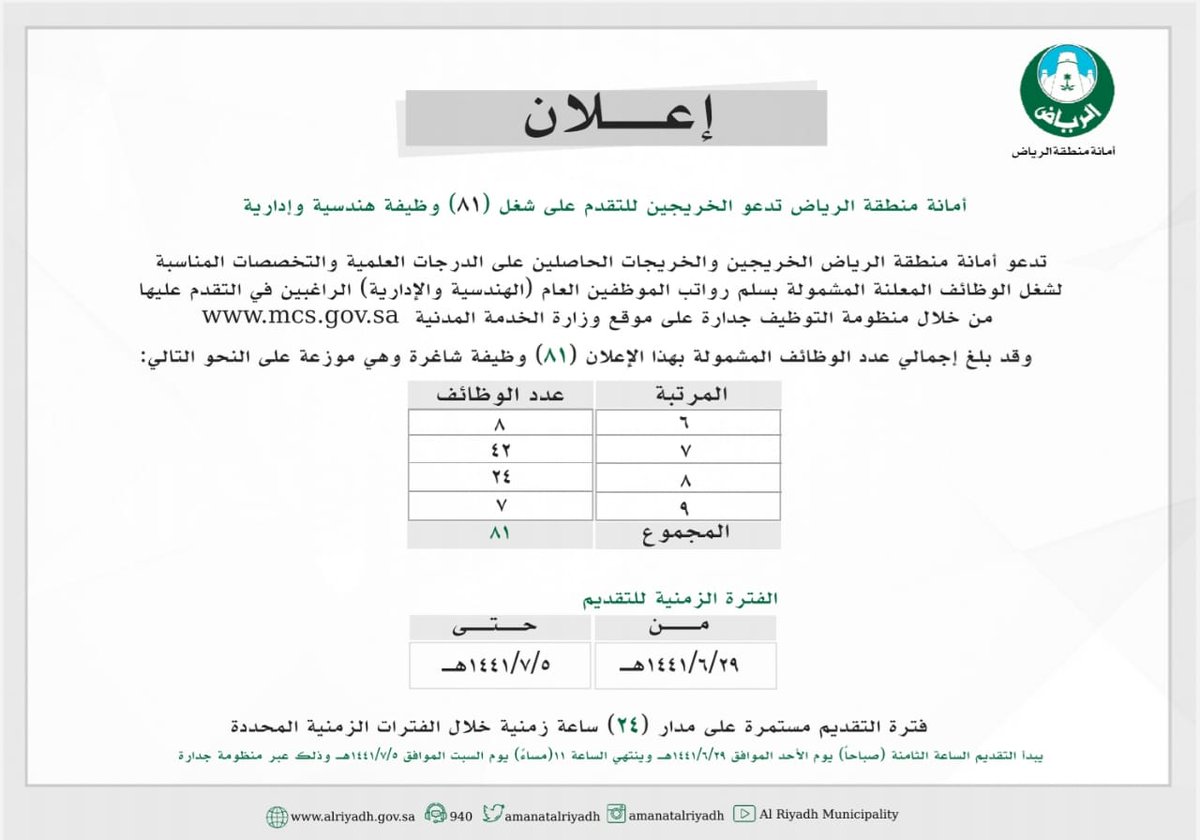 أمانة منطقة الرياض در توییتر عبر منظومة التوظيف الإلكترونية جدارة أمانة منطقة الرياض تطرح ٨١ وظيفة إدارية وهندسية والتقديم يبدأ من الساعة الثامنة صباح يوم الأحد ٢٩ جمادى الآخرة وحتى الساعة الحادية عشرة من